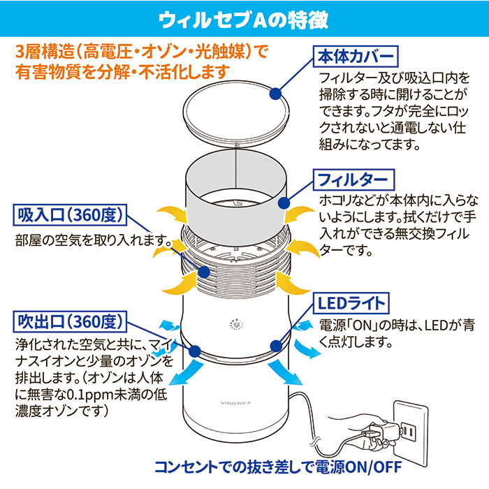 空気浄化清浄機　ウィルセブA　GT-498