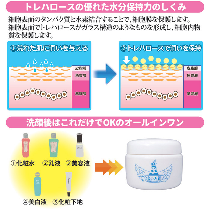 水の天使 スキントリートメントゲル150g(医薬部外品)｜ 株式会社 後藤｜自社商品をネットショップで販売しています。