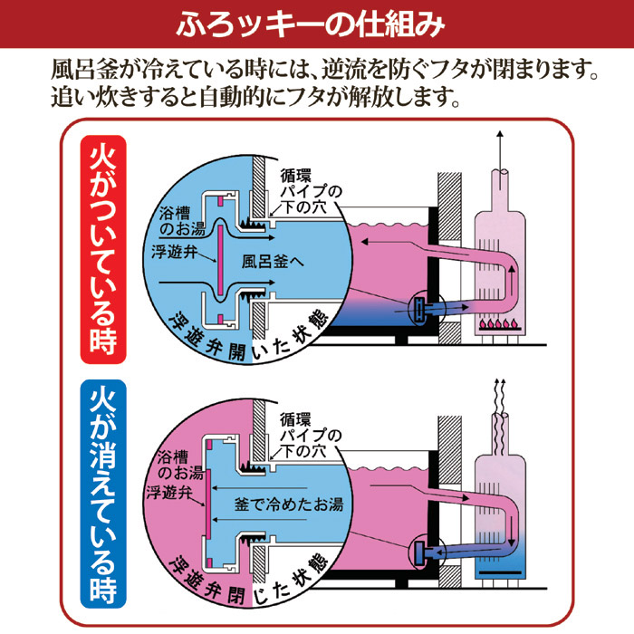 ふろッキーDX｜ 株式会社 後藤｜自社商品をネットショップで販売しています。